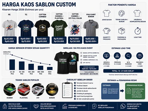 Harga Kaos Sablon Custom 2026: Kisaran Biaya & Faktor Penentu — Harga kaos sablon custom dipengaruhi bahan, quantity, teknik sablon, dan timeline produksi. Panduan ini membantu tim …